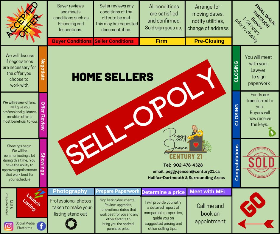 SELL-OPOLY - A Seller's Guide